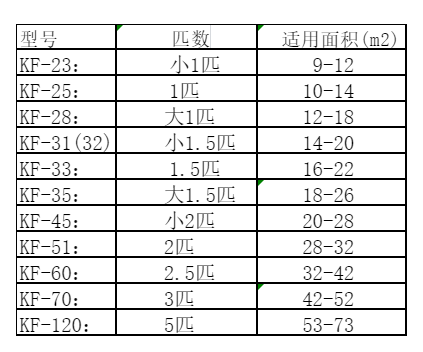 大东空调维修
